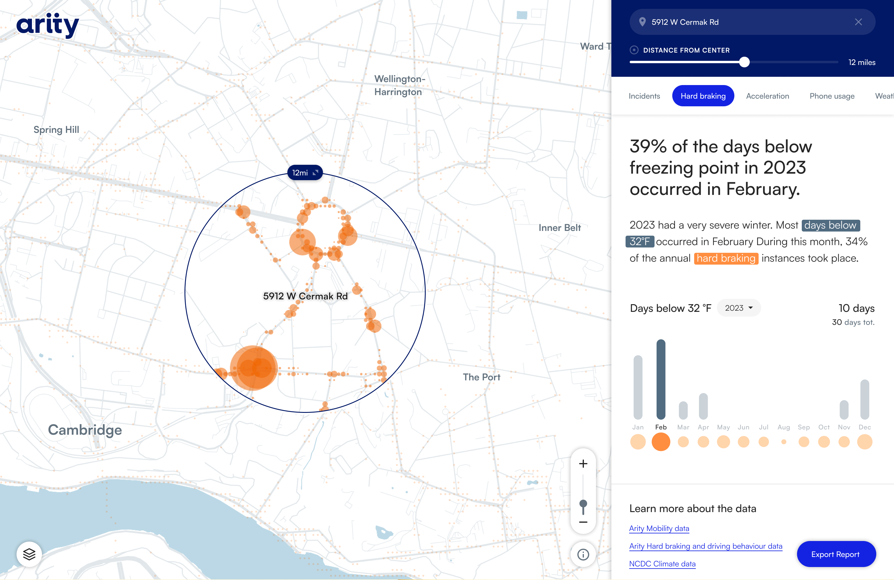 Hard braking correlated with temperature data